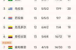 开云体育网页版登录入口-关于南美女足精英联赛：巴西大胜智利登顶积分榜的信息