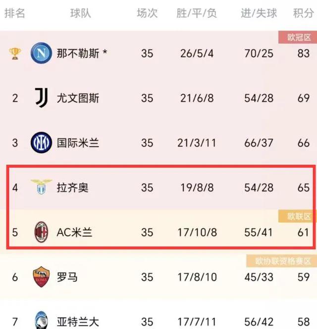 包含米兰主场大胜尤文，登顶积分榜的词条