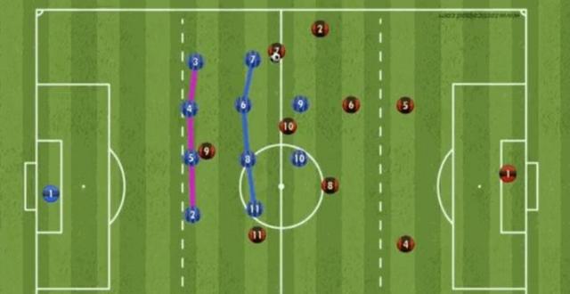 战术打法巧妙布局，助球队取得大胜